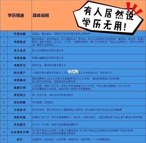 未学历者的就业前景 没学历未来该何去何从