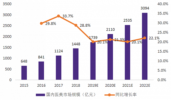 未来二十年最吃香行业 未来二十年最挣钱行业