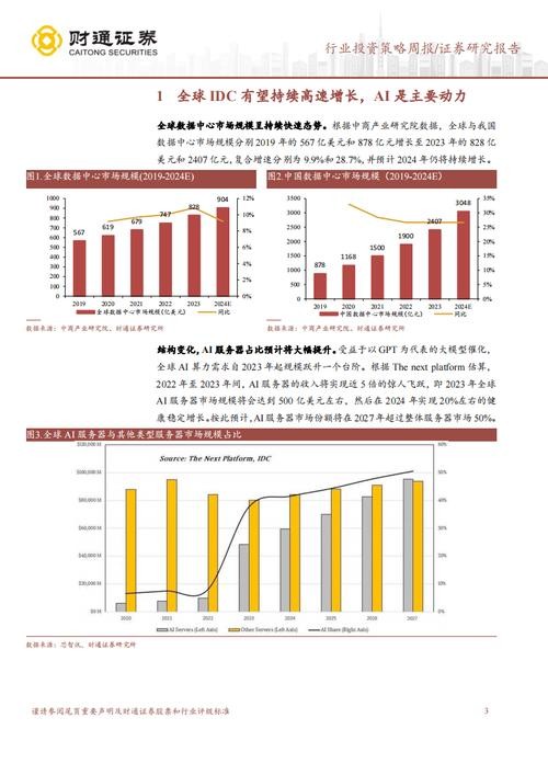 未来什么行业最吃香 2024年什么行业比较火