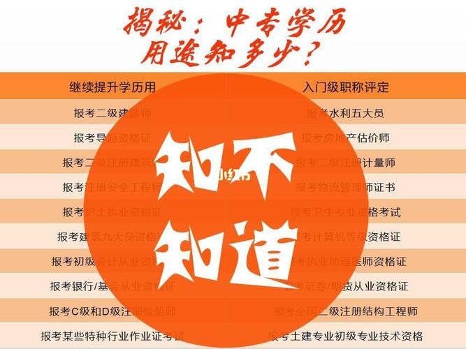 未来低学历人的出路 低学历未来发展十大前景行业