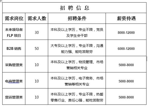 本地专科招聘信息 专科招聘网