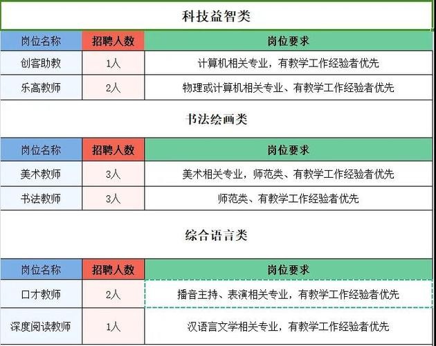 本地专科招聘信息在哪看 大专类院校招聘老师信息 在哪里找