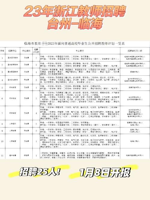 本地中专教师招聘哪里看 中专老师招聘信息网