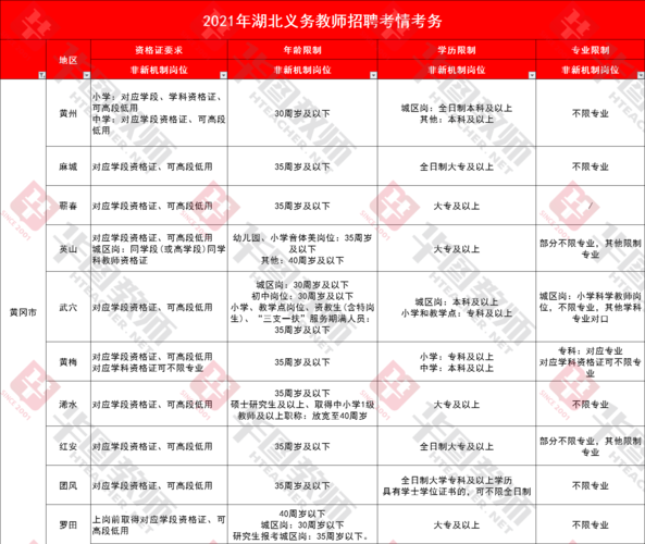 本地中小学教师招聘条件 中小学老师招聘条件