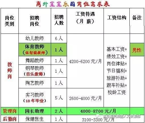 本地乐园招聘 乐园工作人员待遇如何