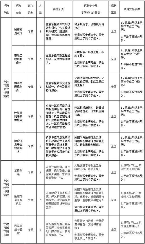 本地事业编招聘在哪里看 各个地方事业单位招聘在哪里看