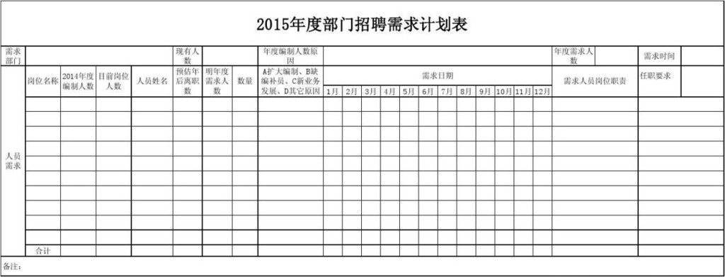 本地人招聘计划表 人员招聘计划