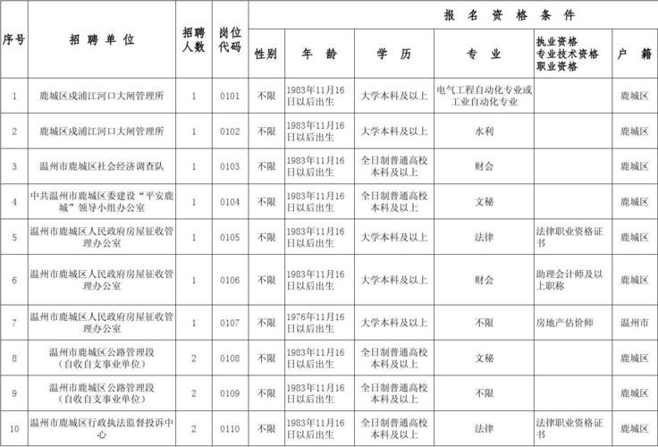 本地人招聘计划表怎么做 招聘计划怎么弄