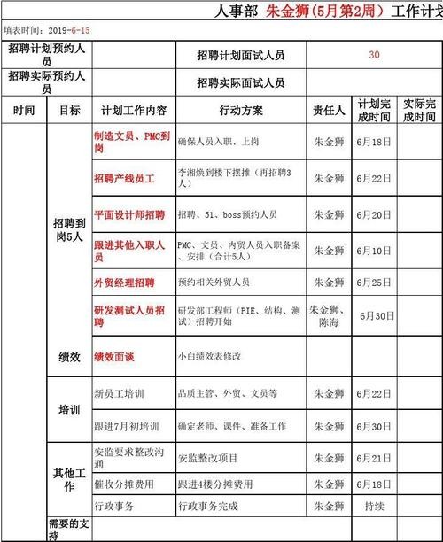 本地人招聘计划表怎么写 招聘计划表格