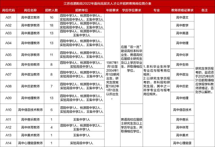 本地人教师招聘有优势吗 各地招聘教师必须有教师资格证吗