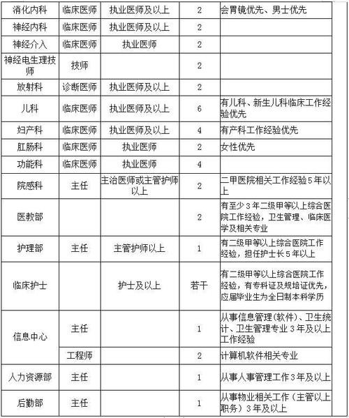 本地人民医院招聘要求高吗 人民医院招聘信息网