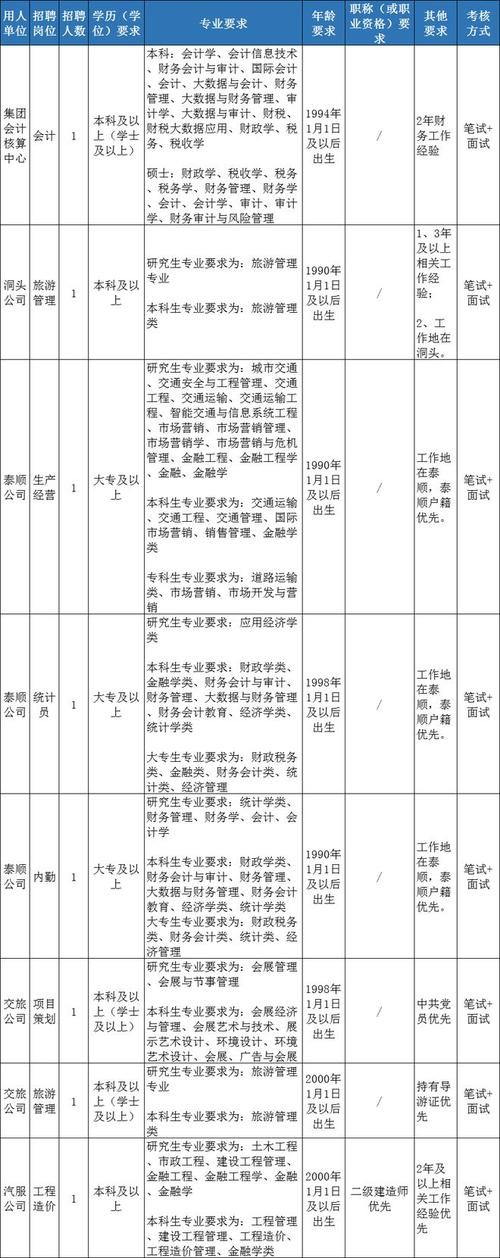 本地企业招聘供应商是什么 本地单位招聘信息