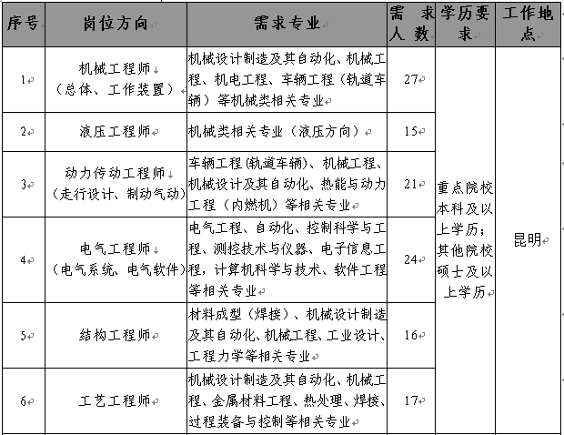 本地企业招聘困局怎么办 企业招聘存在的问题与解决对策提纲