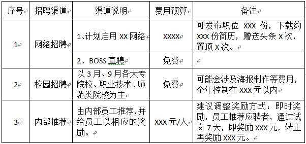 本地企业招聘困难怎么办 小型企业招聘困难及其措施