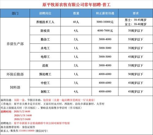 本地企业招聘在哪里查岗位 本地企业招工