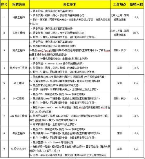 本地企业招聘服务商怎么做 本地企业招聘信息