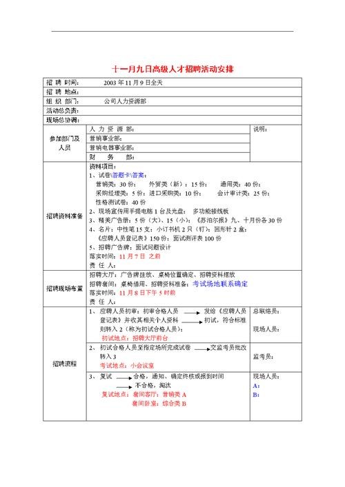 本地企业招聘活动 本地企业招聘活动策划方案