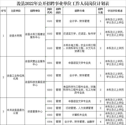 本地企业招聘浚县人才 浚县人才网最新招聘