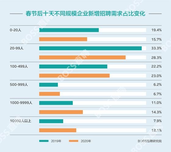 本地企业招聘难度 2021企业招聘难