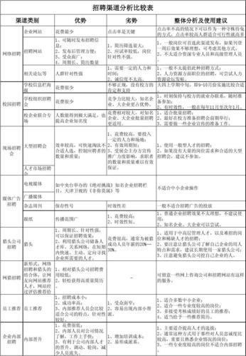 本地企业招聘难度大吗现在 本地招聘渠道有哪些