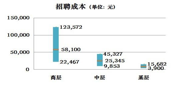 本地企业招聘难度有多大 本地企业招聘难度有多大啊