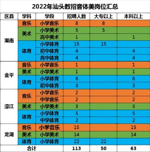 本地体育老师招聘要求高吗 体育老师招聘一般考什么