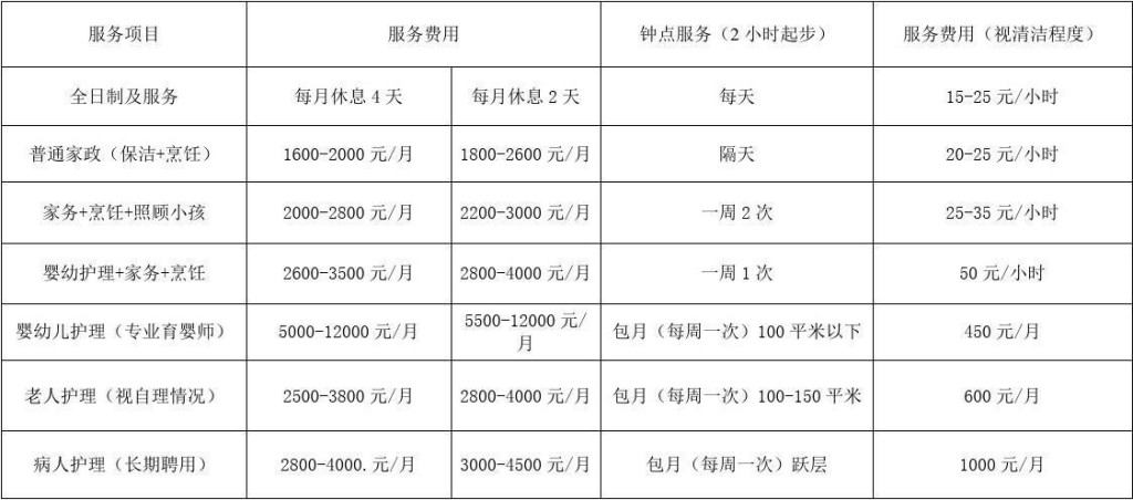 本地保姆招聘一般多少钱 招聘保姆多少钱一个月