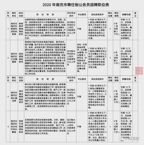 本地公务员招聘在哪里看 各地公务员岗位招聘到哪看