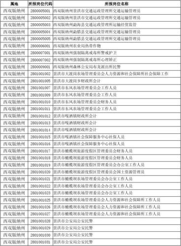 本地公务员招聘怎么查看 怎么看本地公务员招聘岗位