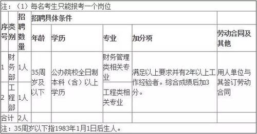 本地公司能去外地招聘吗 本地公司可以缴纳外地社保吗