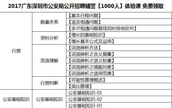 本地公安招聘在哪看 本地公安招聘在哪看报名人数