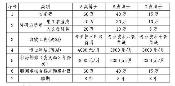 本地公立职业学校招聘 2021职业学校招聘