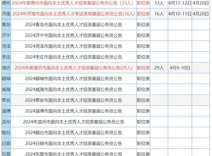 本地公职招聘 公务员招聘本土人才