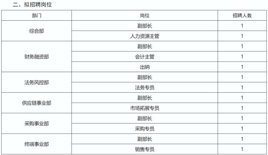 本地兴城招聘 【兴城招聘信息｜兴城招聘信息】