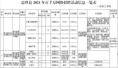 本地农民工招聘比例怎么算 农民工招聘方式