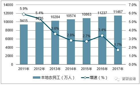 本地农民工招聘比例是多少 农民工招弟