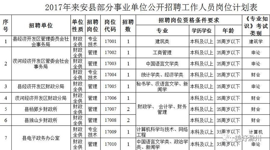 本地凤阳有没有招聘客服 本地凤阳有没有招聘客服的