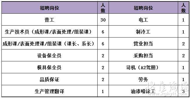 本地制冷招聘信息在哪里看 制冷工招聘信息网