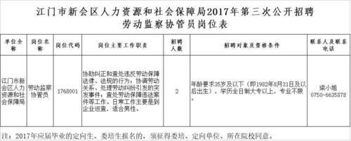 本地劳动局招聘人员吗 劳动局招聘网