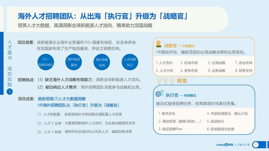 本地化+招聘 本地化信息服务平台