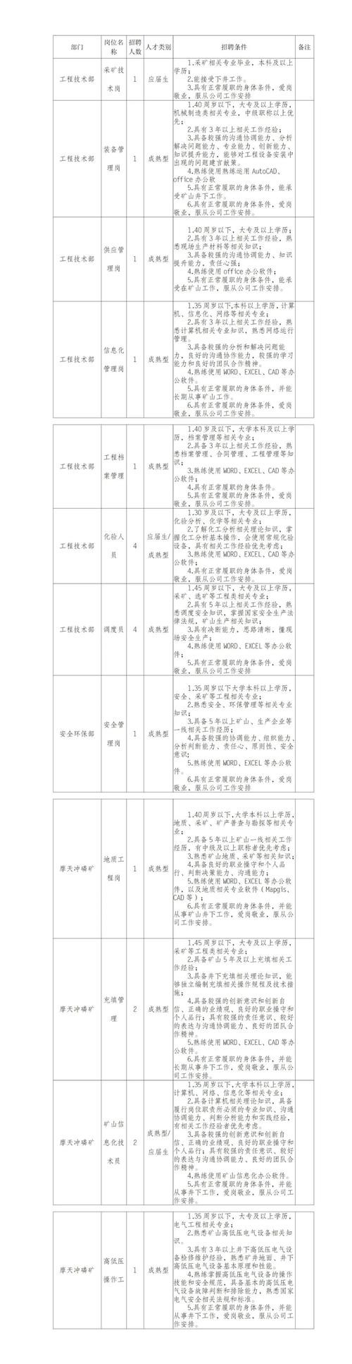 本地化工机械检修招聘 本地化工机械检修招聘最新信息