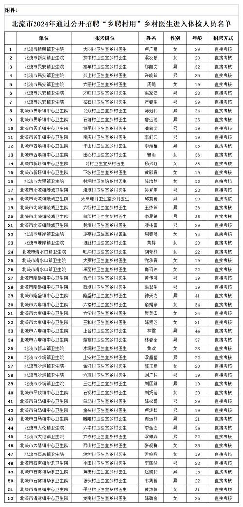 本地北流招聘职位 2020年北流招聘信息