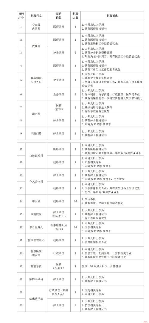 本地医疗集团招聘 本地医疗集团招聘官网