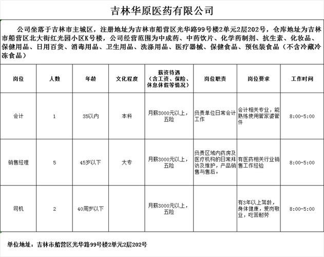 本地医药公司招聘要求高吗 一般医药公司都有哪些岗位招聘