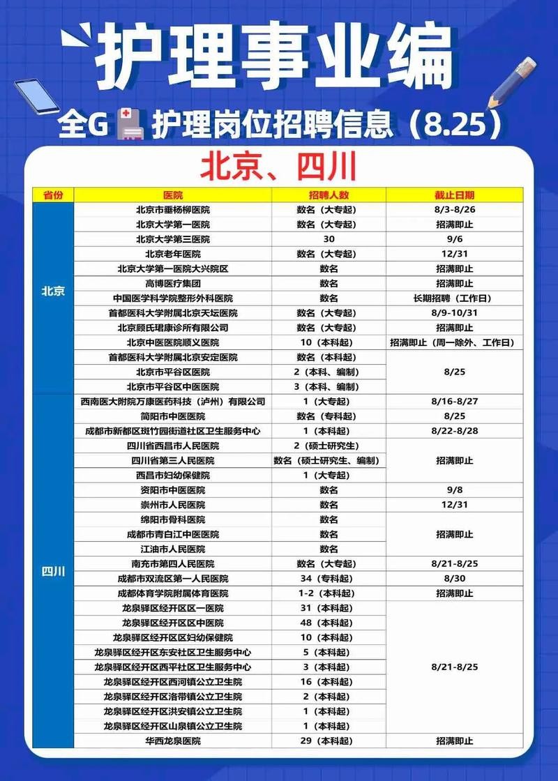 本地医院招聘人员 看当地医院招聘信息