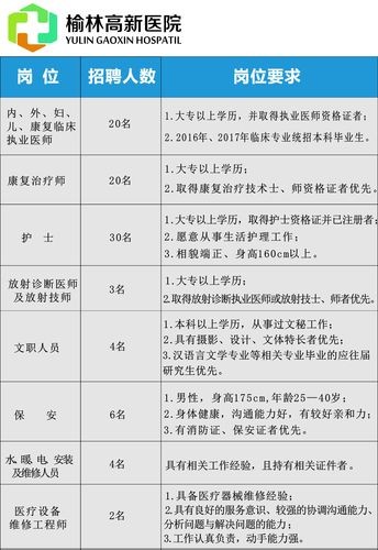 本地医院招聘电话 招聘信息医院招聘