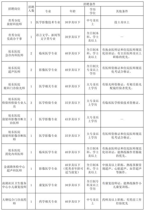 本地医院招聘电话是多少 医院招聘信息2020