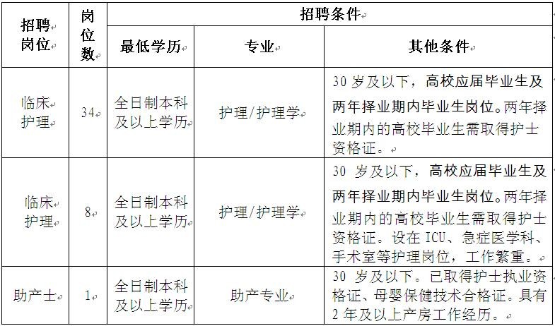 本地医院招聘要求高吗知乎 各级医院招聘要求