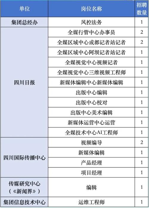 本地单位招聘网站有哪些 本地单位招聘信息