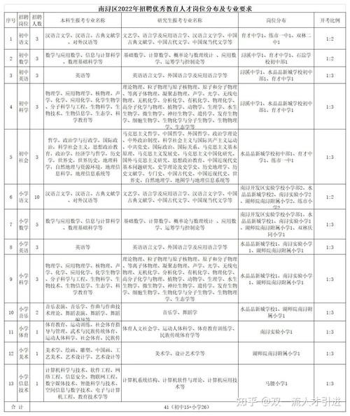 本地南浔招聘 【南浔招聘信息｜南浔招聘信息】